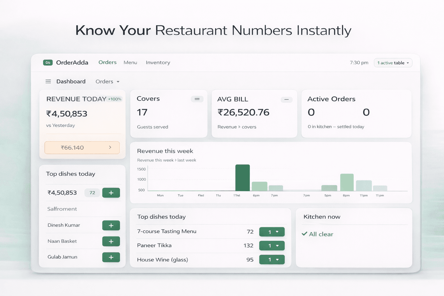 Restaurant dashboard with live numbers