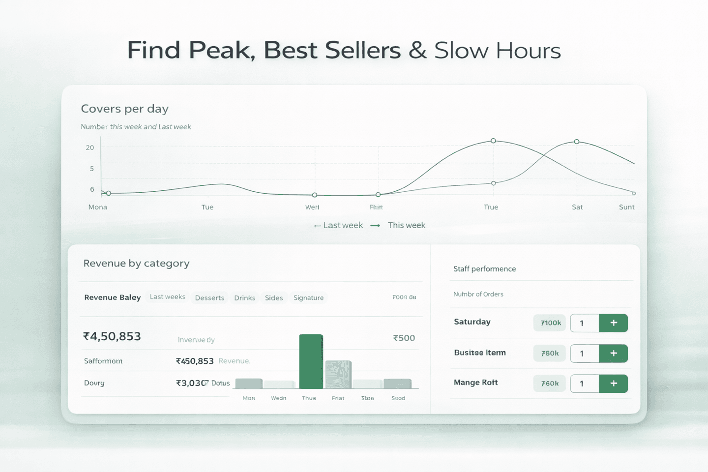 Restaurant analytics and insight panels