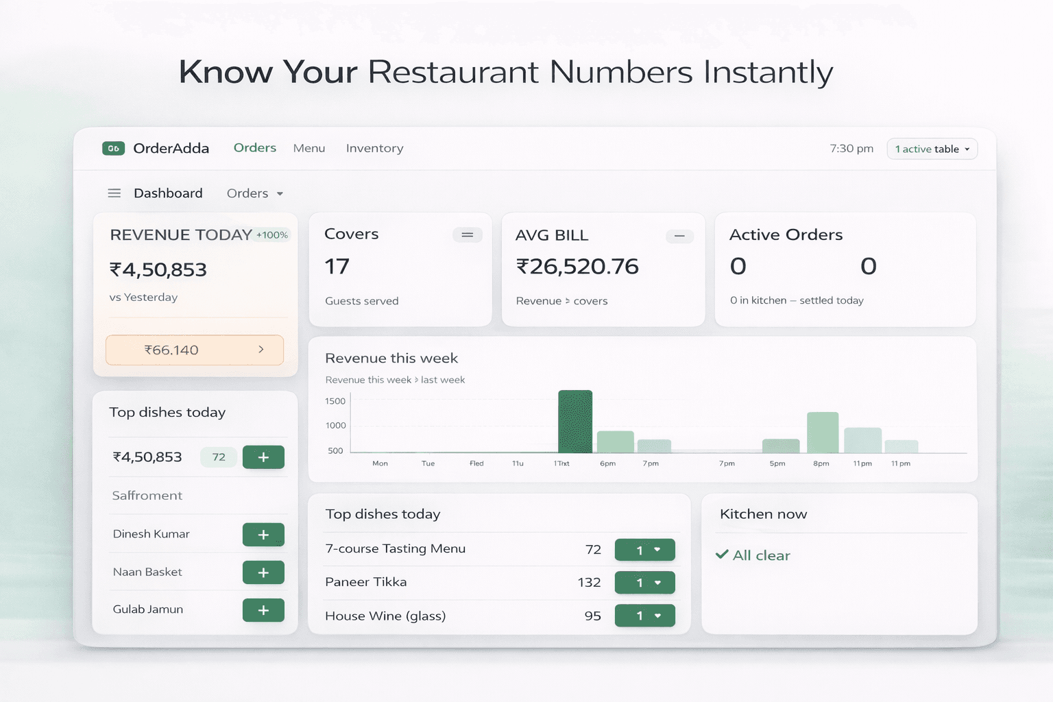 OrderAdda — staff roles, shifts, and outlet permissions