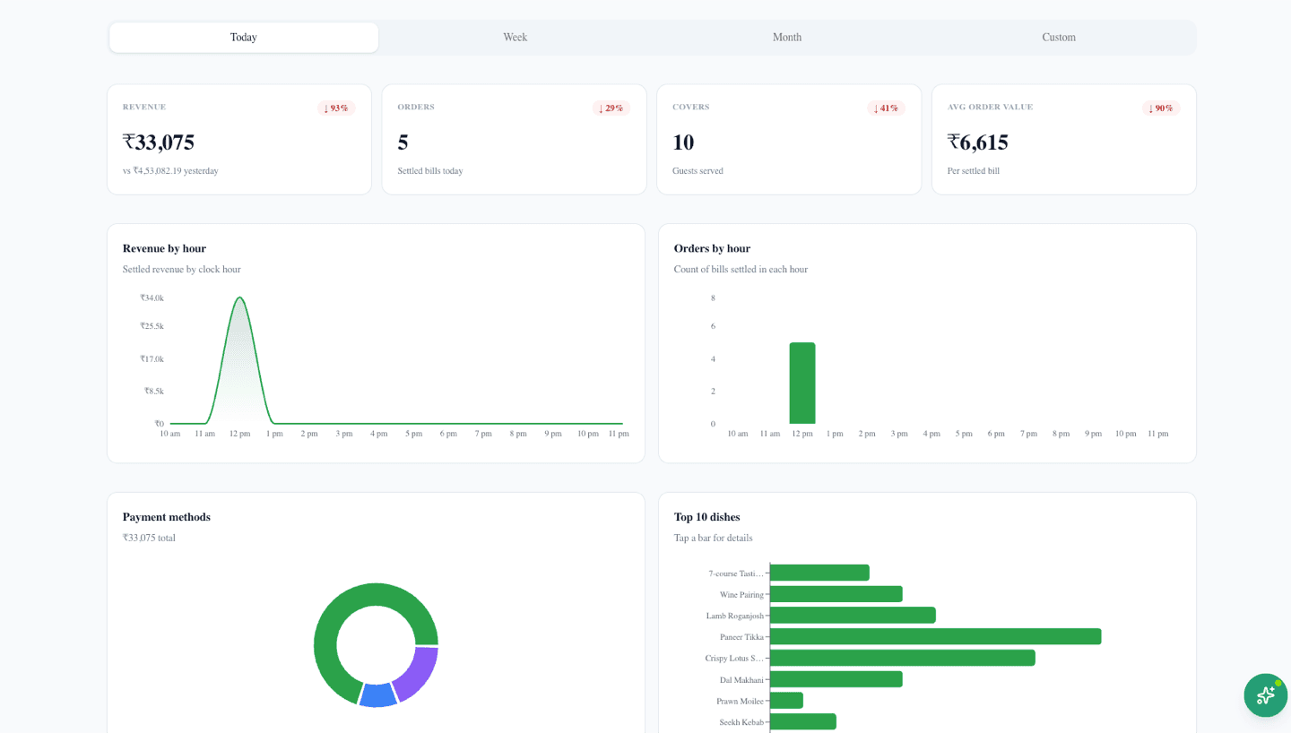 Owner Analytics